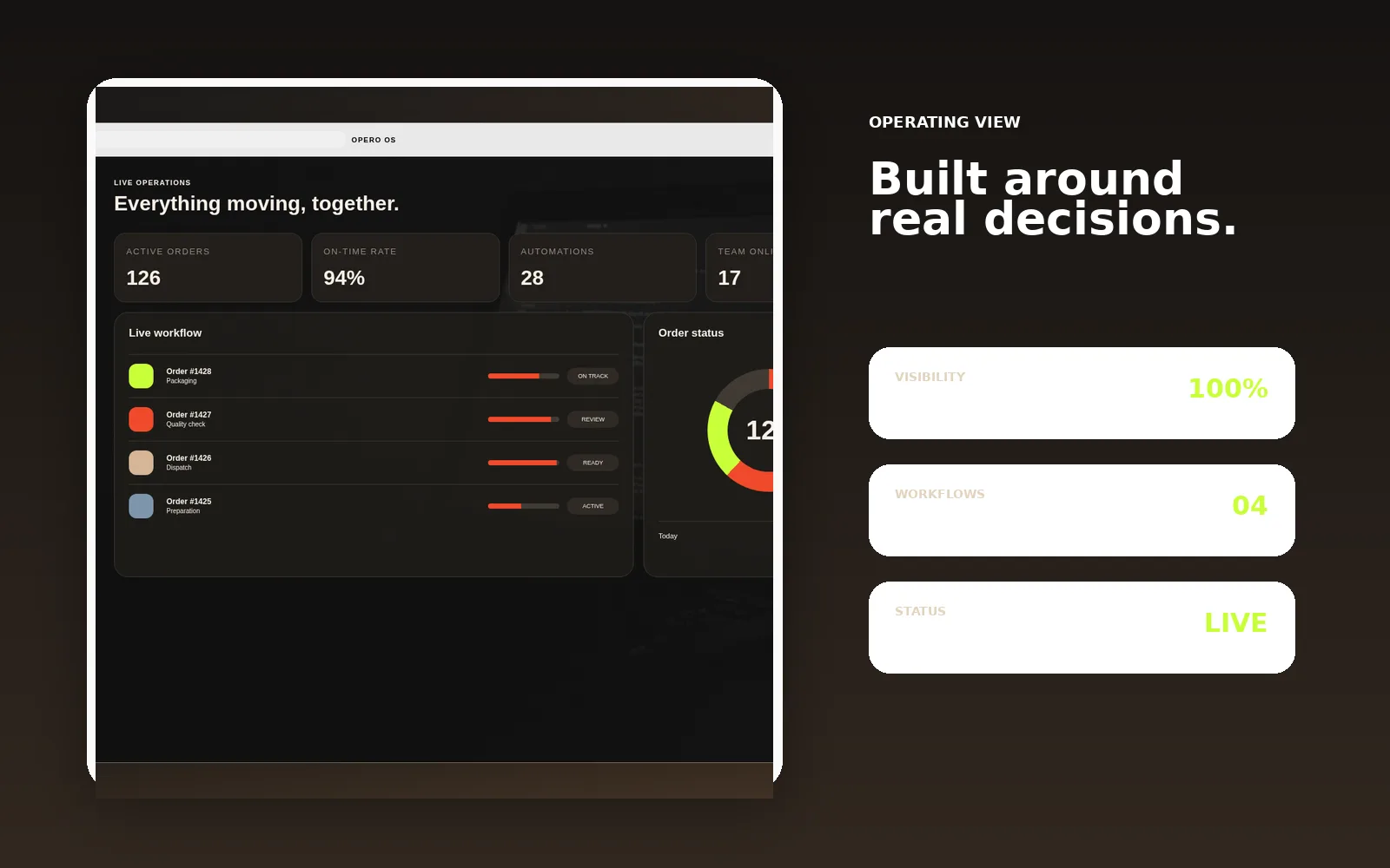 Opero operational interface
