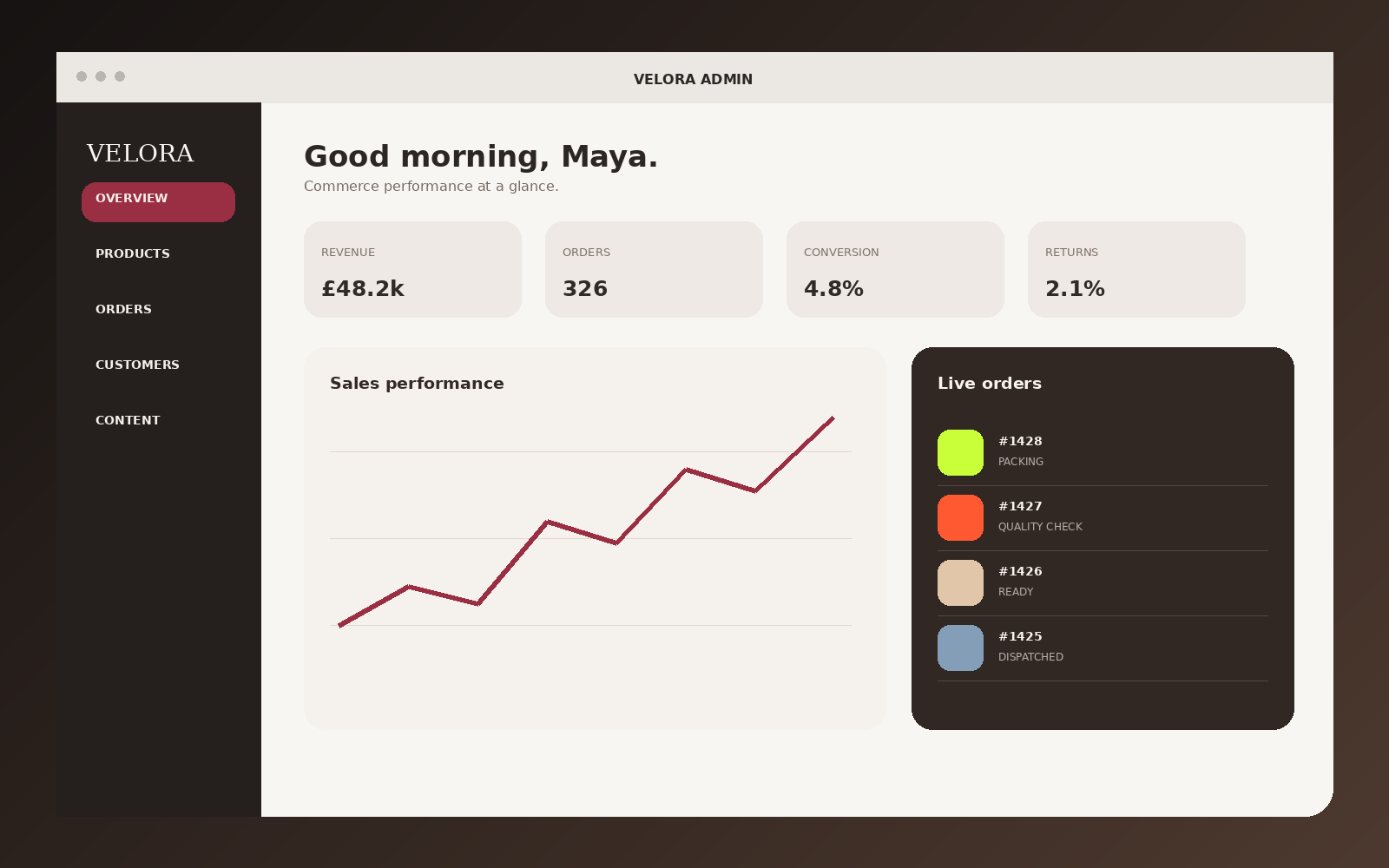 Velora commerce administration dashboard